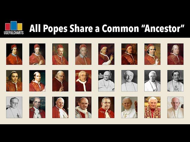 How All Modern Popes Share a Common "Ancestor"