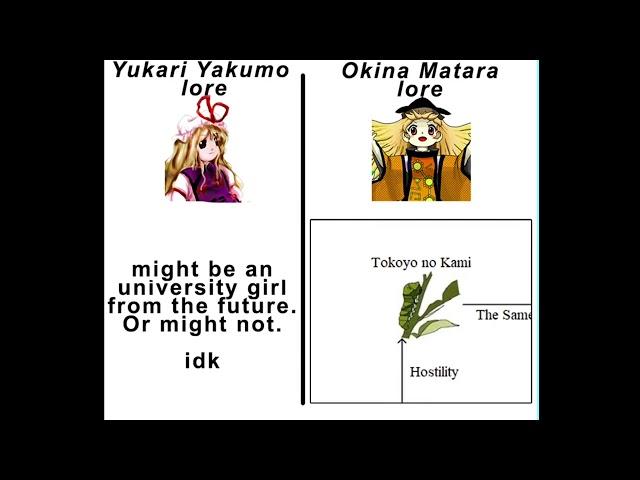 Yukari Yakumo Lore vs Okina Matara Lore