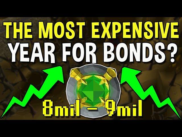 Will this Be The Most Expensive Year for Bonds? January Market Analysis [OSRS]