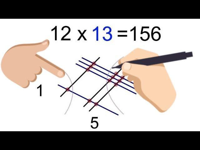 Multiplicación Japonesa |multiplicar utilizando líneas