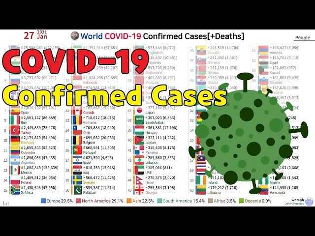 World COVID-19 Confirmed Cases[+Deaths] (20.01.22~21.01.27)