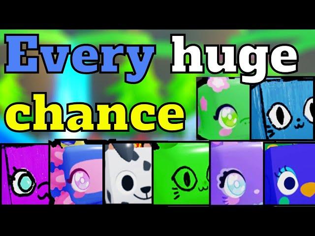 Chances for Every Obtainable Huge Pet in Pet Simulator X