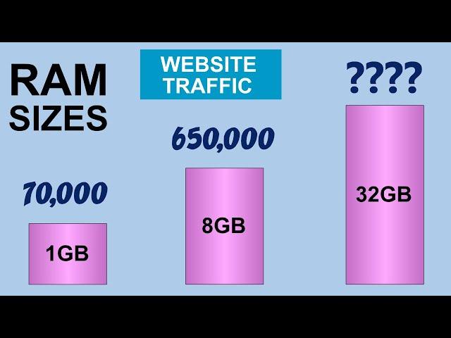 Cloud Hosting vs Web Hosting & Dedicated Server Requirements (Explained)