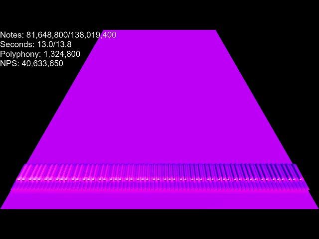 [Black MIDI] PAPRIKA's 2.6 TRILLION LAG TESTER (FANMADE VERSION)