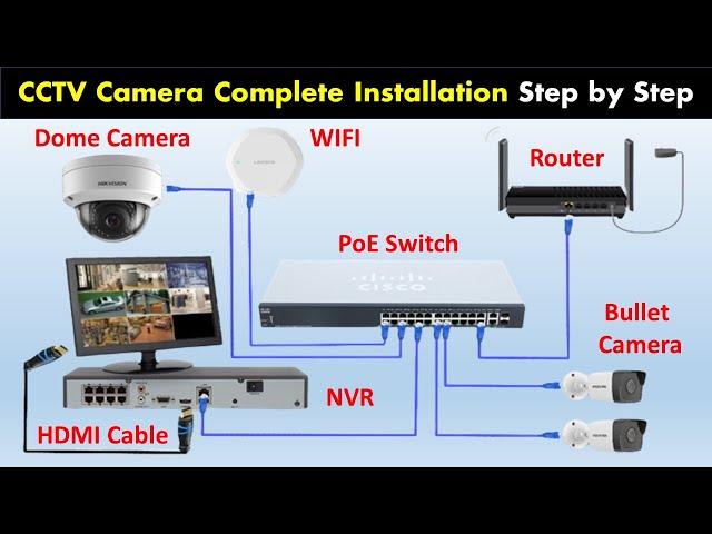 CCTV Camera Installation with NVR | IP Camera, Hikvision NVR & PoE Switch Complete full Installation