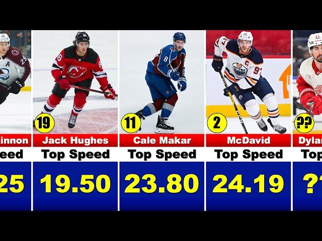 NHL Players with the Fastest Skating Speeds (2024-25) 