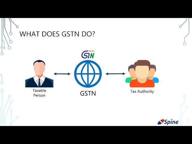 Chapter 1: What is GSTN