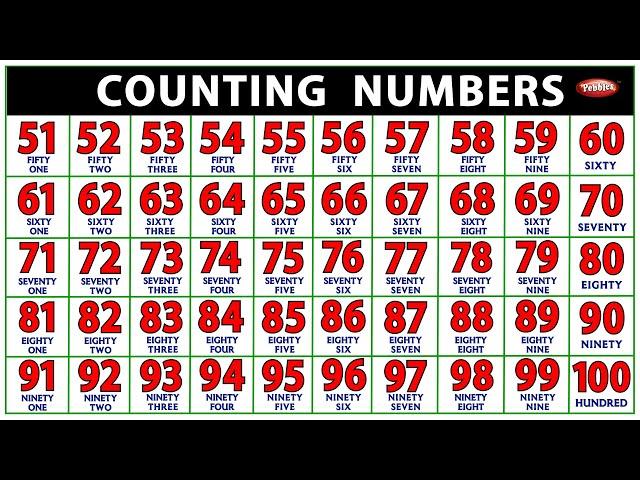 Learn Numbers Counting 1 to 100 | Counting Learning Numbers in English from 1 to 100 for all ages