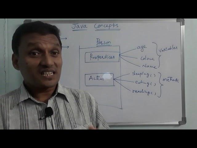 Basic Concepts of Java | Java OOPs Concepts | OOPs Concepts | in Telugu