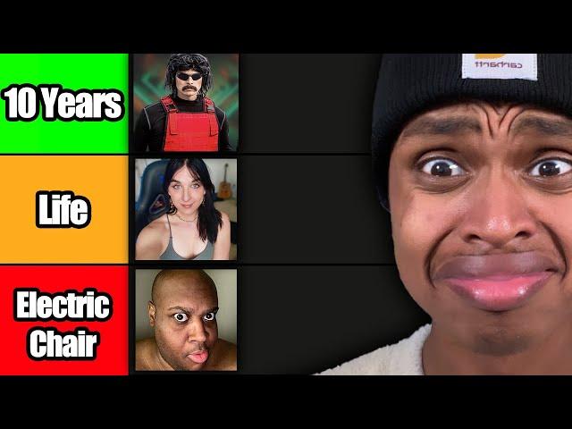 The YouTube Predator Tierlist, but it's jail time