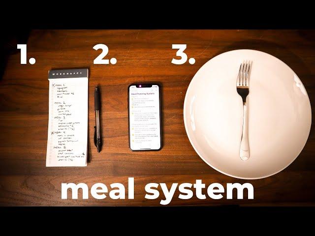 Simple Meal Planning Systems Not Goals