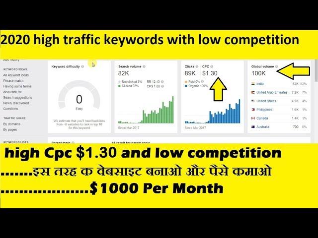 2020 high traffic keywords with low competition |  2020 micro niche blog keyword research king