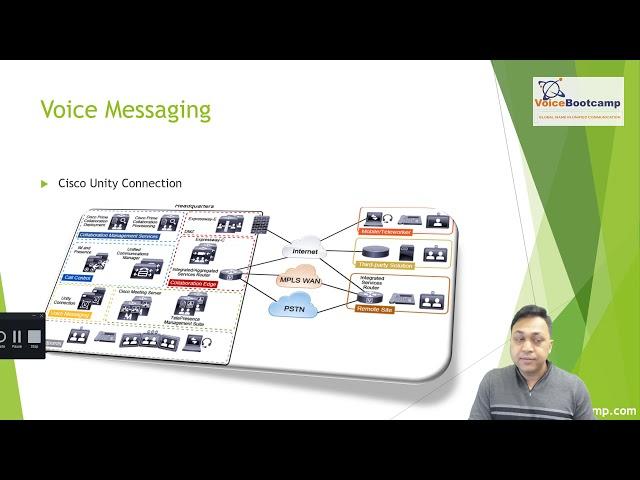 CCNP Collaboration CLCOR   Chapter 1 2   Overview of Cisco Collaboration Solutions Architecture