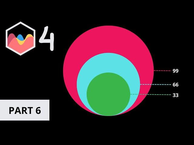 How to Create Stacked Proportional Circular Area Chart in Chart JS 4 Part 6