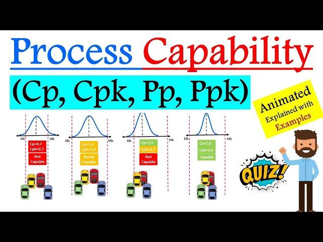 What is Process Capability Cp Cpk ? | Explaining Cp, Cpk, Pp, Ppk with Animated Examples