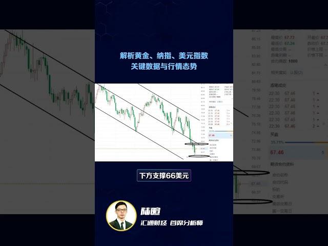 (12/09/2024)解析黄金、纳指、美元指数：关键数据与行情态势  | #黄金 #原油 #美元指数 #美元 #金价