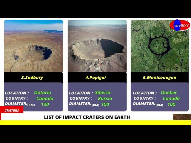 List Of Impact Craters On Earth