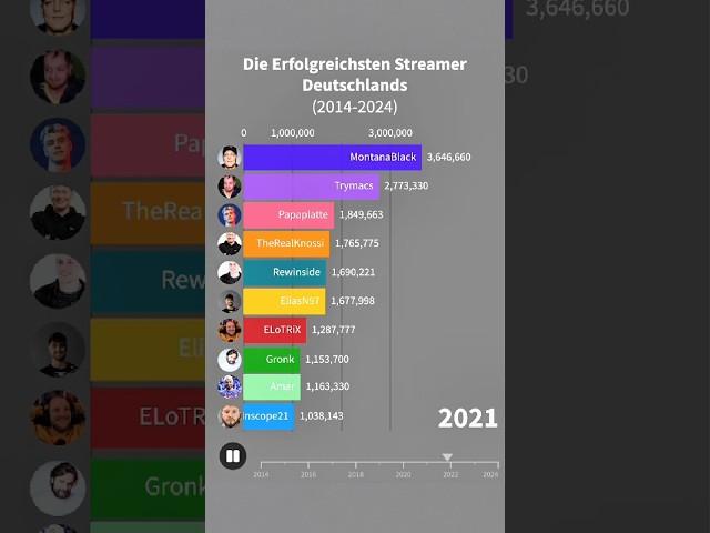 Papaplatte einfach crazy  #twitch #streamer #ranking #montanablack #papaplatte