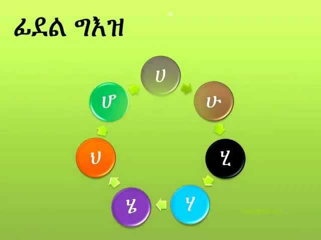 ፊደላት ግዕዝ (Geez Fidel) (Ge'ez Alphabet)