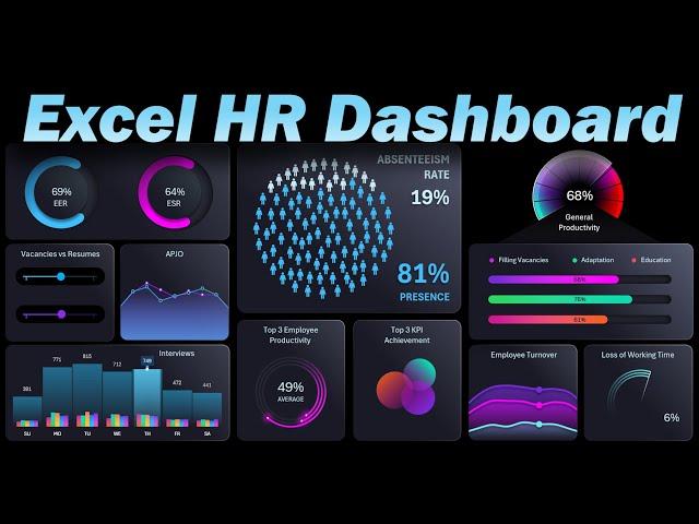 How to make HR Dashboard in Excel for Headcount Analysis