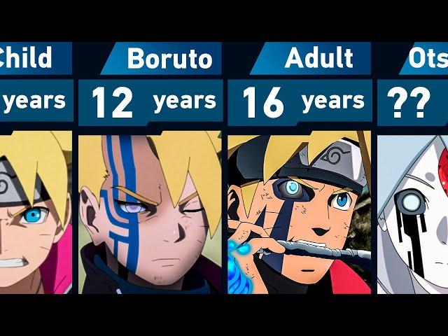 Evolution of Boruto Uzumaki in Boruto: Naruto Next Generation