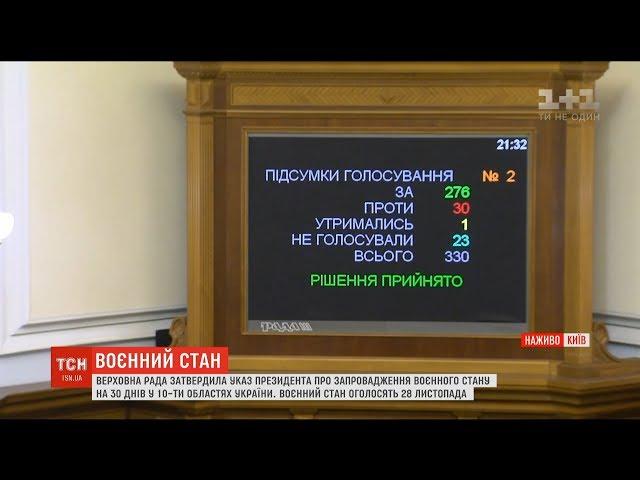 Верховна Рада затвердила указ президента про воєнний стан