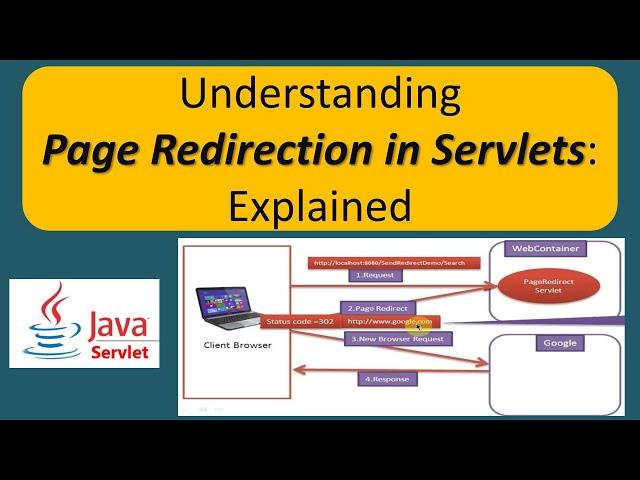 What is Page Redirection in servlets?  | Understanding Page Redirection in Servlets: Explained