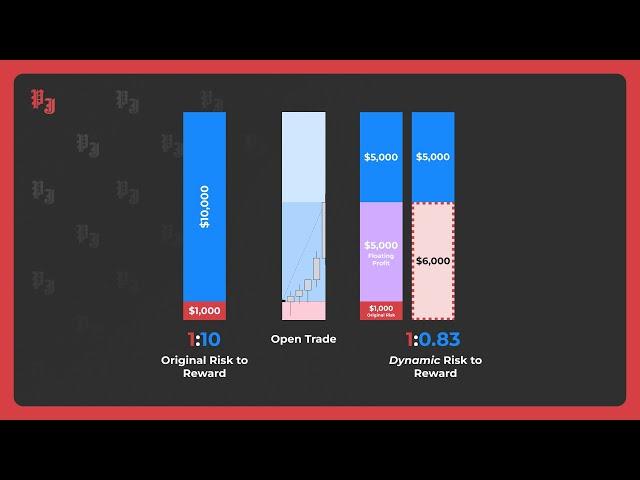 Does risk to reward actually matter in trading?