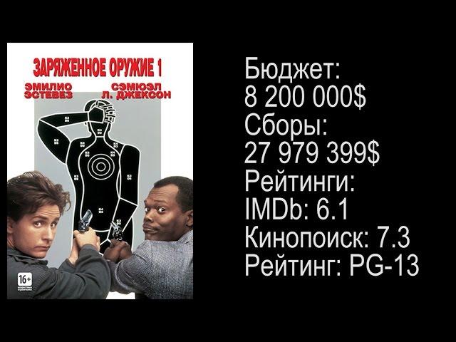 [Вечерний Кинотеатр] #22 Рекомендация фильма: Заряженное оружие 1 (Loaded Weapon 1,1993)