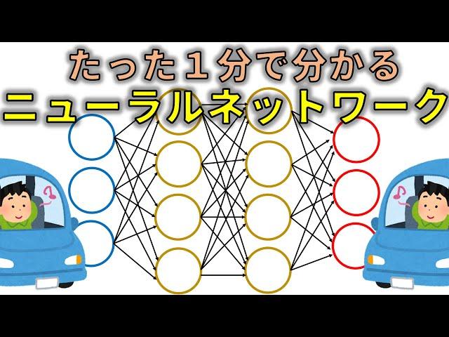 【深層学習の素材】たった1分でニューラルネットワーク