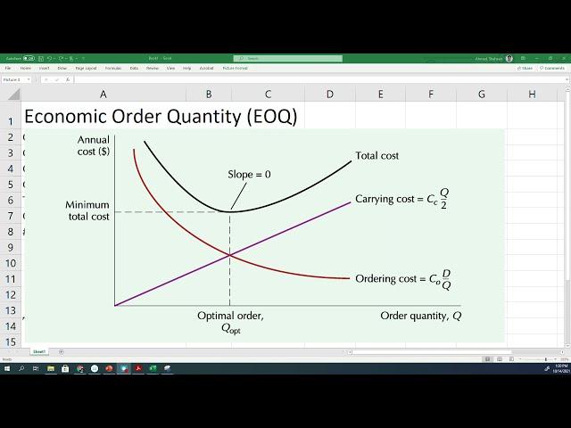 Economic Order Quantity EOQ | Understanding Details | Developing Graphs In MS Excel