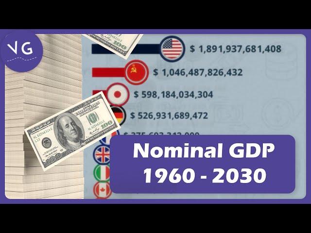 The Largest Economies in the World 1960 - 2030