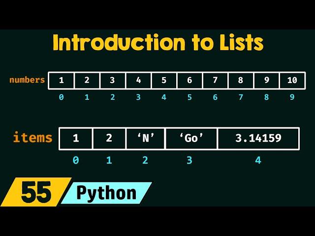 Introduction to Lists in Python