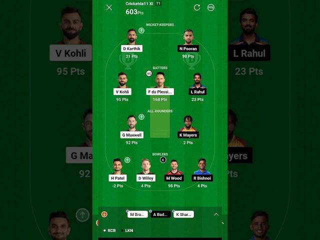 How Dream11 Backup players works | dream11 Backup player points #dream11 #ipl2023 #ipl #rcb #cricket