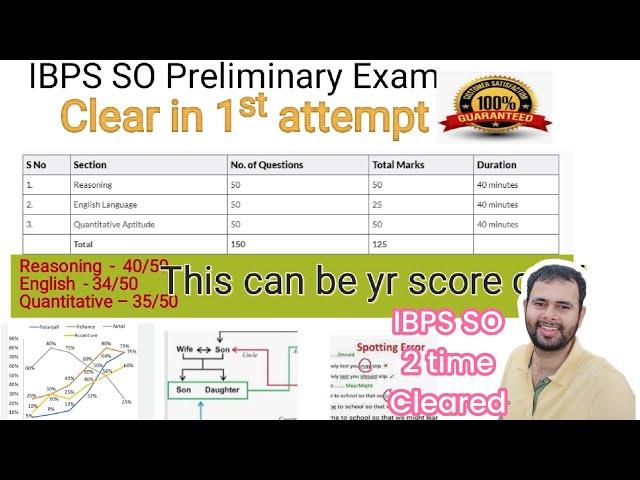 IBPS SO prelims preparation | Free m| ibps so strategy | 3 Month study plan