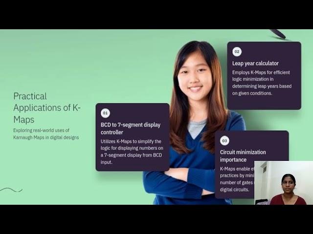 Understanding K-Maps in Digital Logic Design