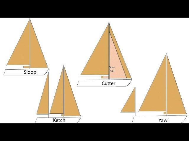 4 Most Common Sailboat Rigs