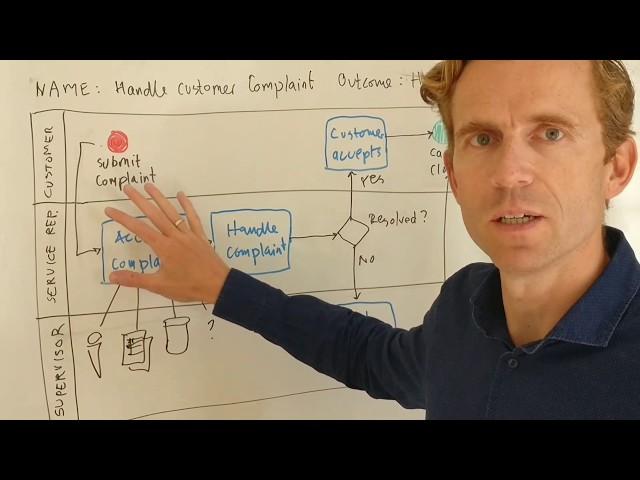 How to draw a Simple Process Map