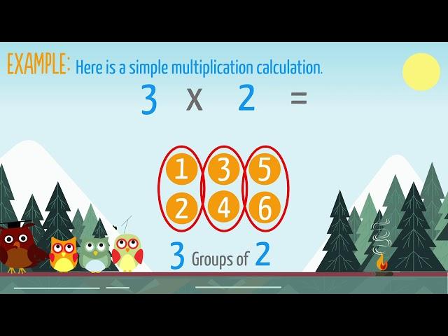 Introduction to Multiplication