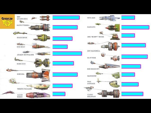 10 Fastest Podracers in Star Wars