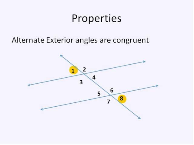 Parallel Lines and Transversals (Simplifying Math)