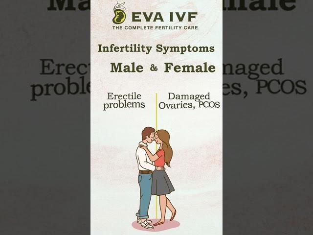 Infertility symptoms of Male & Female.