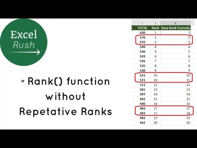 Excel Rank Function with different ranks for same values