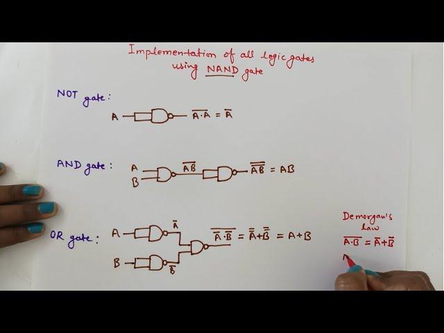 Implementation of all logic gates with NAND gate | Design with universal gates | digital electronics