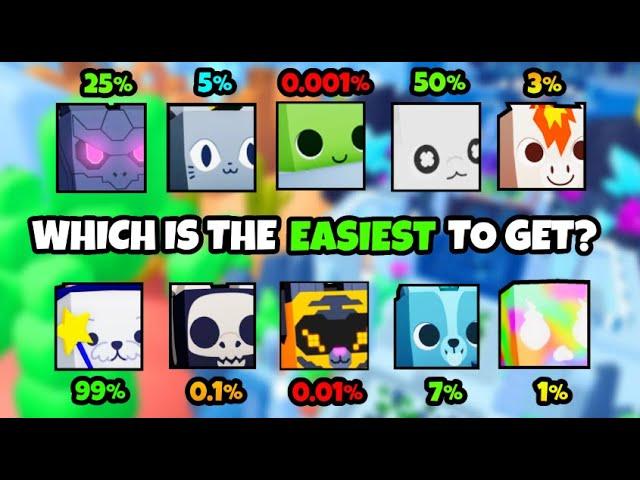 WHICH HUGE IS THE EASIEST TO GET IN Pet Simulator 99!