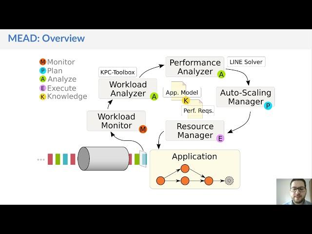 CCGrid 2021: Session 5 - Gabriele Russo Russo