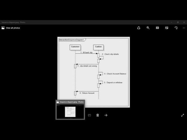 Rational Rose:How to draw sequence diagram