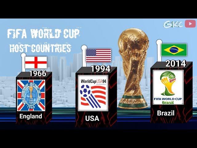 Fifa world cup all host countries 1930 to 2022| Fifa world cup 2022