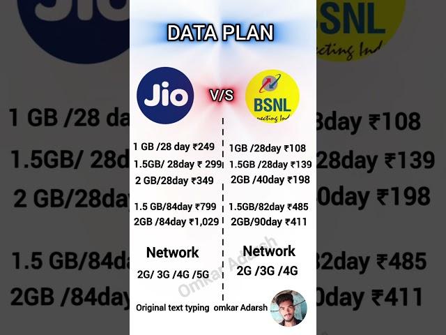 Jio vs BSNL recharge plan 2024