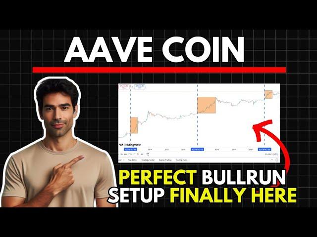 AAVE: Ideal Base Setup for BullRun | Aave coin Price Prediction